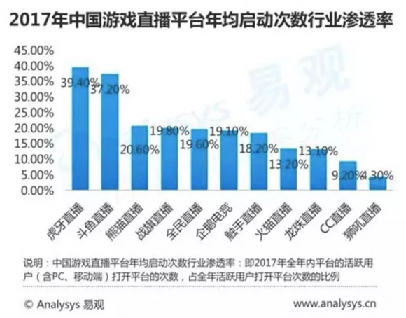 加香kr