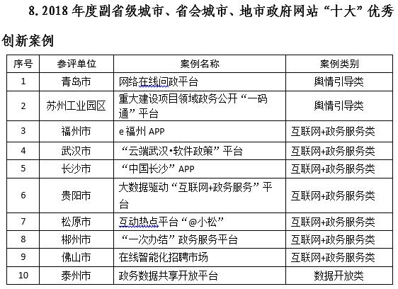 澳门澳利澳六肖十八码网址