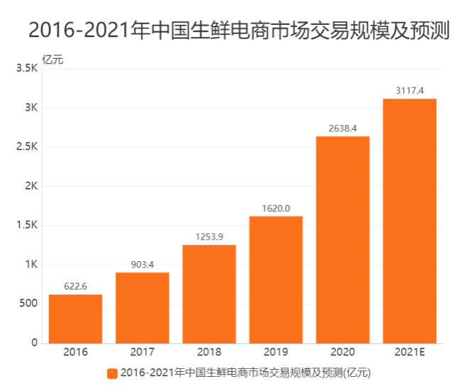 一件代发供应链平台