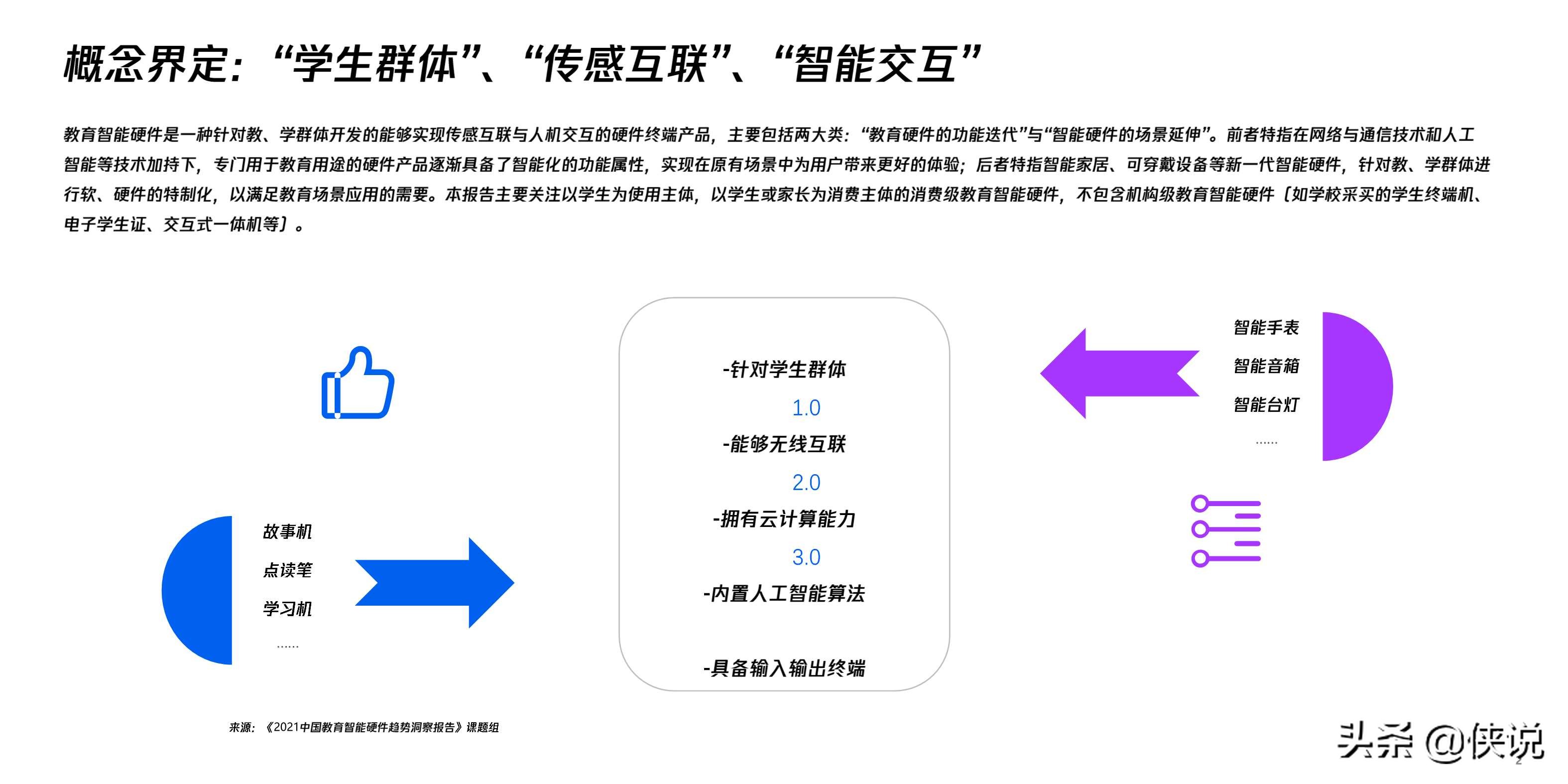 智能淋浴系统研究现状