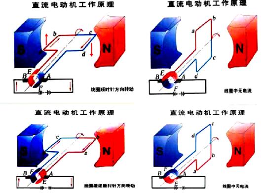 燃气发电机工作原理