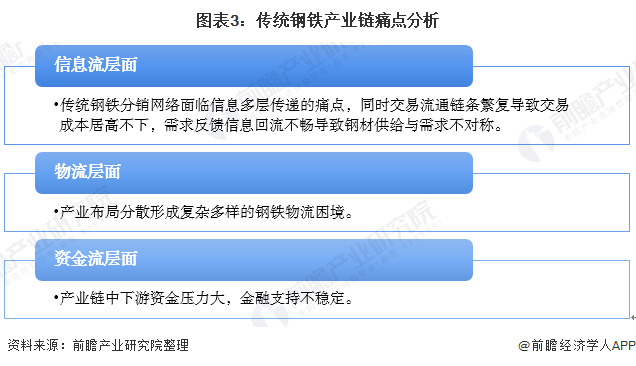 硼铁成分