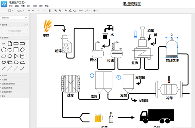 模具氮化工艺流程图