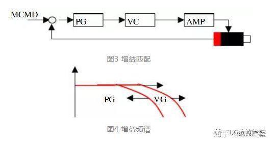 数控机床静电消除方法