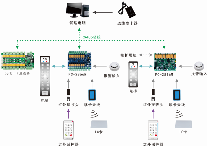 门禁读卡器原理图