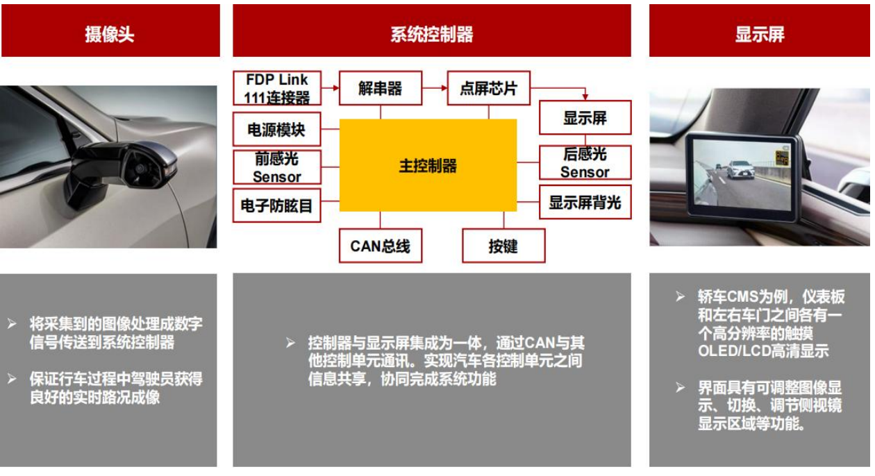 丰田与助滤剂的原理区别