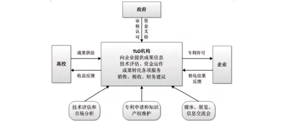 中草药加工流程及设备