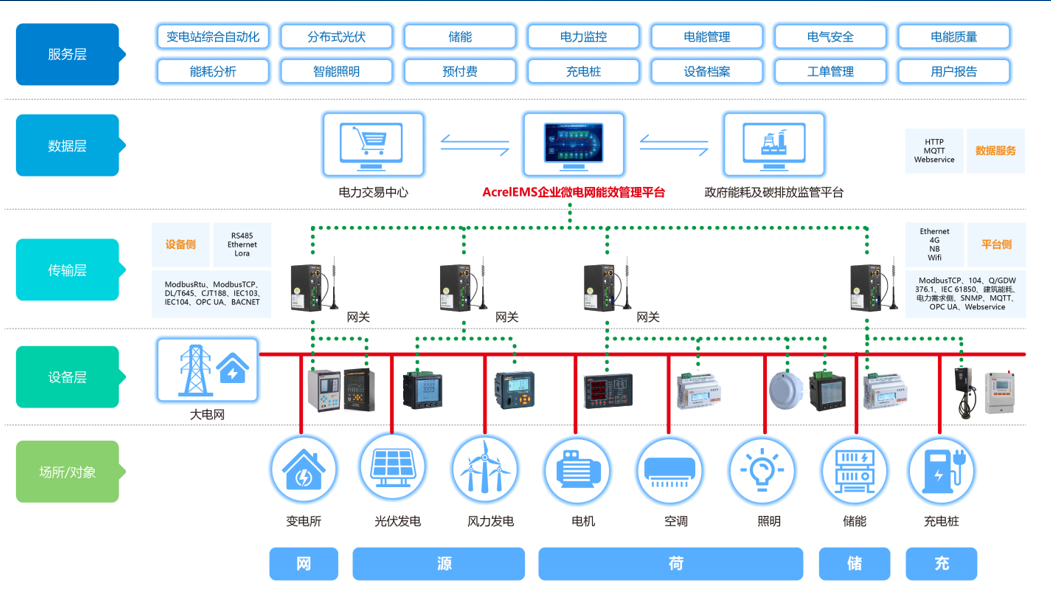 汽车用电设备主要包括哪些