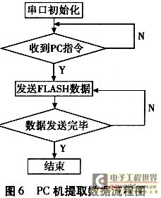 电子巡更系统的组成及功能