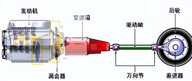 离合器胶套的作用