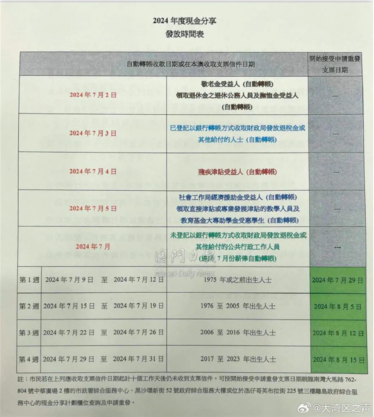 澳门新彩开奖结果开奖记录