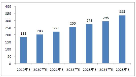 2025年新澳门免大全资料