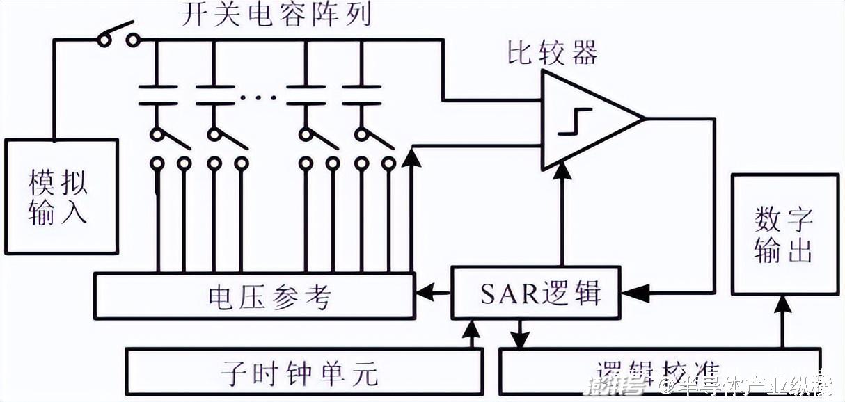 应急电源与隔振的原理是什么区别