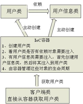 分火器取不下来怎么办