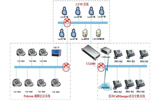 厨房用的电线