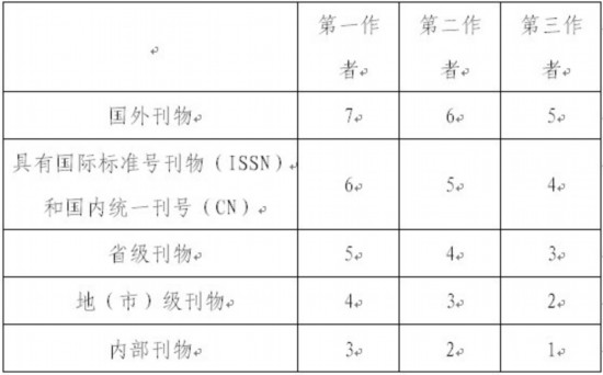 免费一肖一码五