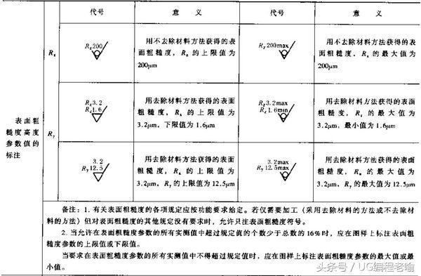 五金机械图纸符号大全