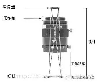 铆接机原理