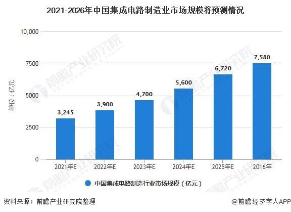 智能涂料发展趋势