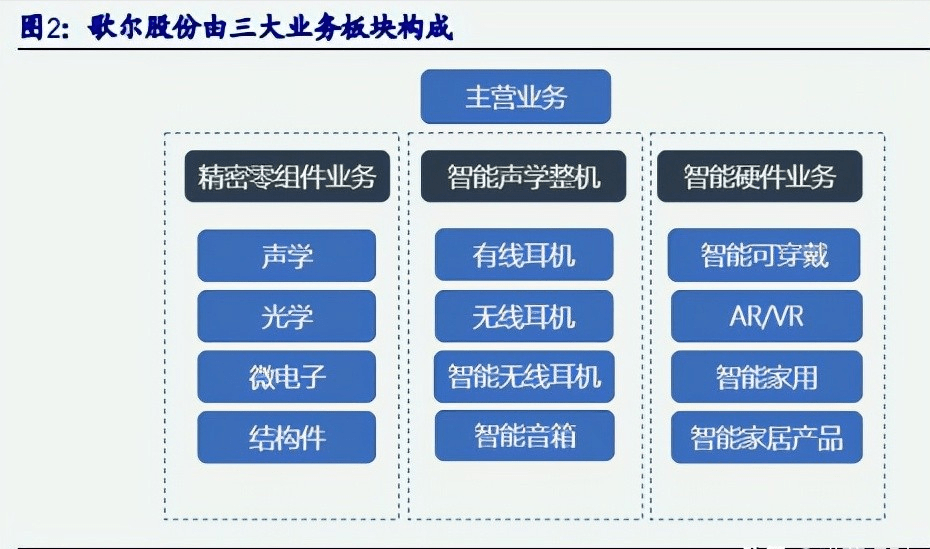 专业音响工程技术