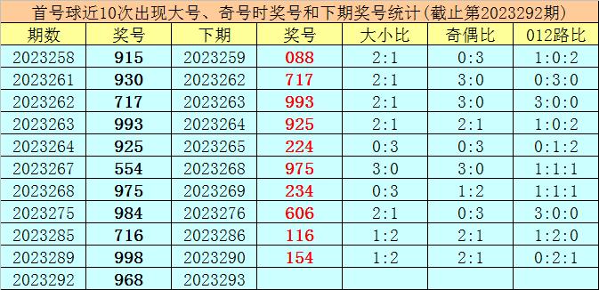 澳门今晚精准一码2023年开奖号码