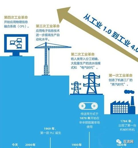 智能加工生产线答案