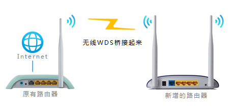 路由器放在餐桌底下