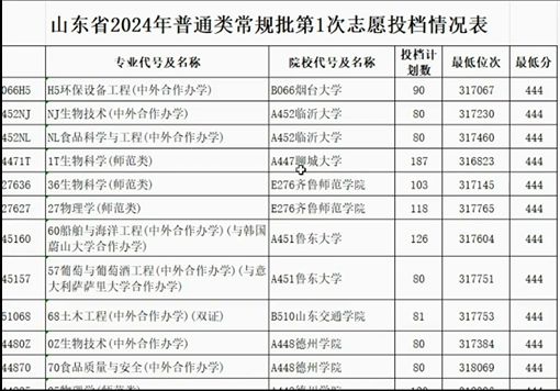 2025年澳门今晚开奖结果历史数据追踪表