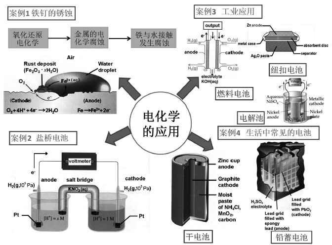 唱片制作原理