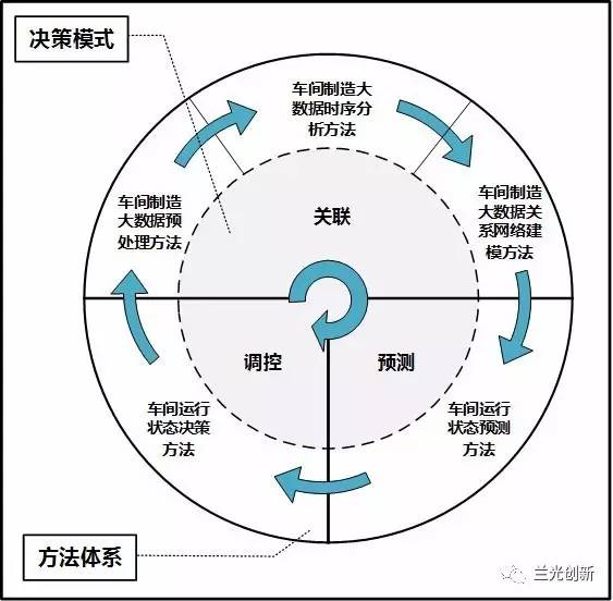 制动器亮红灯