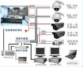 宾馆放摄像头,宾馆放摄像头，科学研究解析说明及专业探讨,精细设计策略_YE版38.18.61