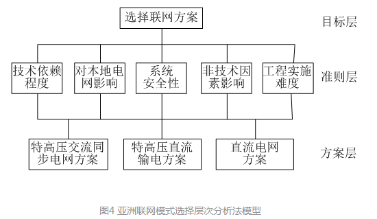 发电机直流交流