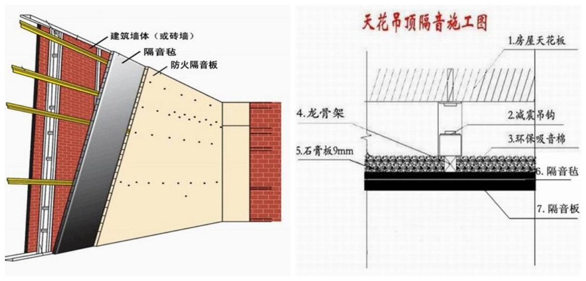 消声器用途