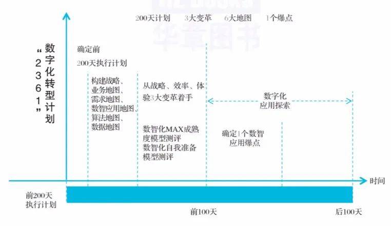 做食品模型有前景吗