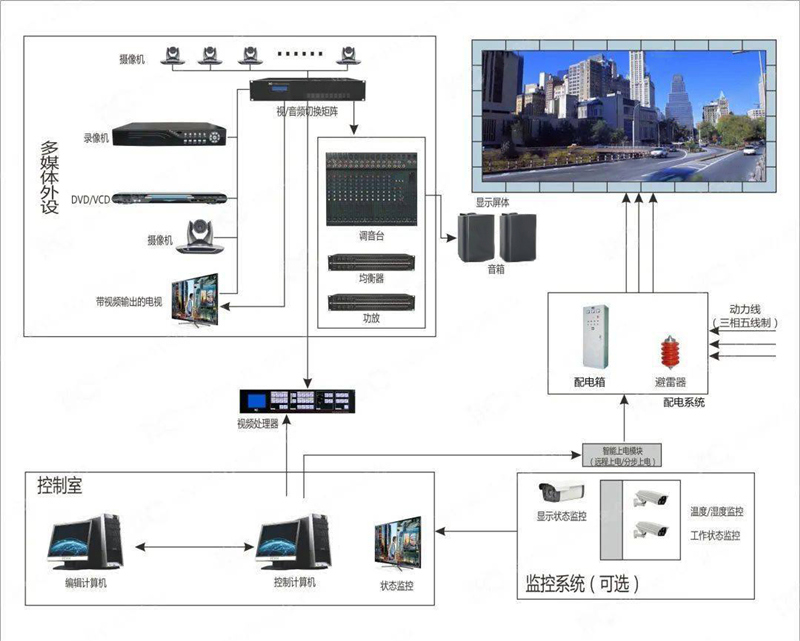 led显示屏加工工艺