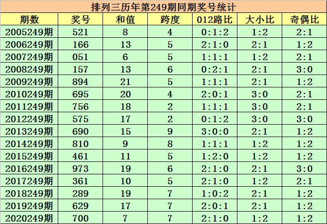 2021澳门码开奖记录249