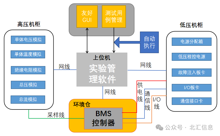 水洗全套设备