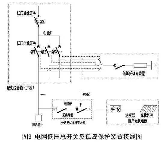 箱体铆接