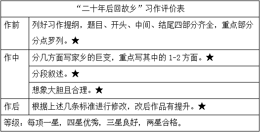 辅助设计有哪些