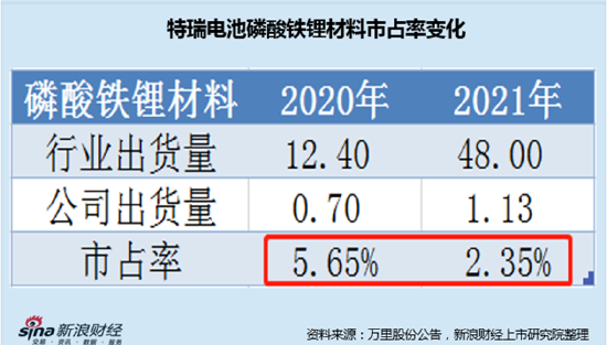 2020年一码一肖