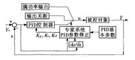 防静电玻璃加工工艺