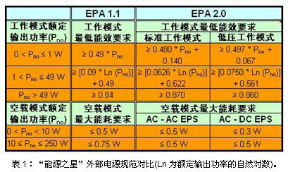 滤光片的分类