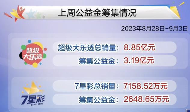 管家婆2025澳彩开奖结果