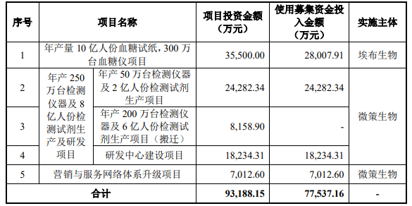 聚氯乙烯检测方法