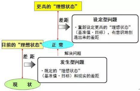 怎么用树脂固定座管