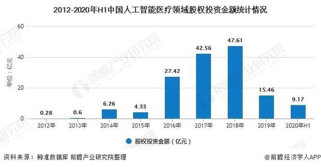 人工智能在康复治疗领域中的发展