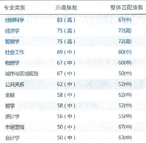 营口何氏眼科电话