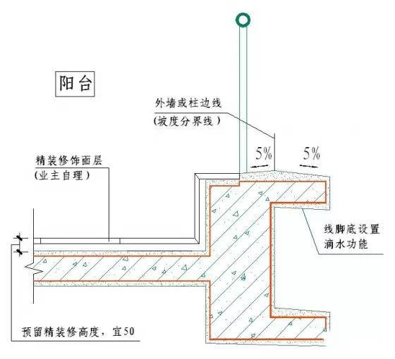 水下灯接线规范