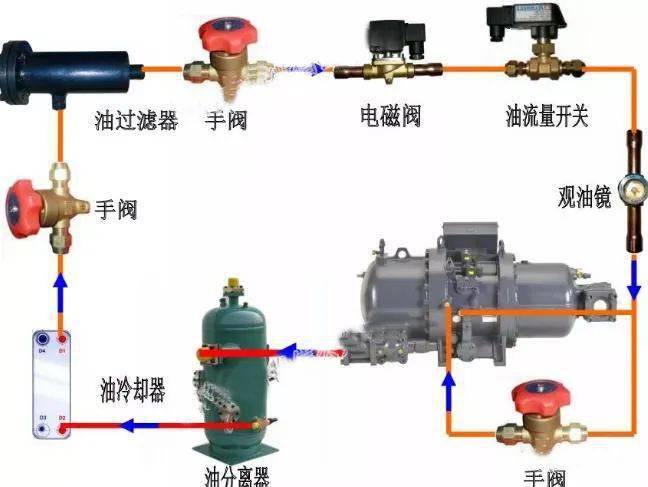 组合开关与制冷高压开关的关系