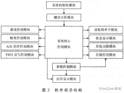 热处理的工艺装备